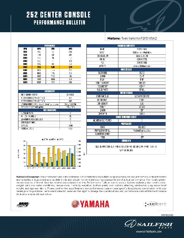 Performance Bulletin - Twin Yamaha F200 XSA2