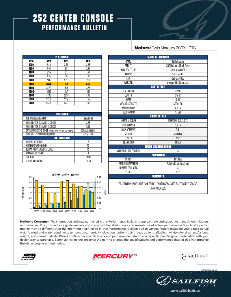 Performance Bulletins