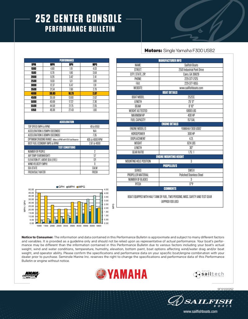 Performance Bulletins