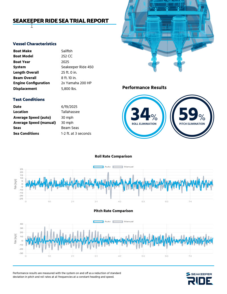 Performance Bulletins