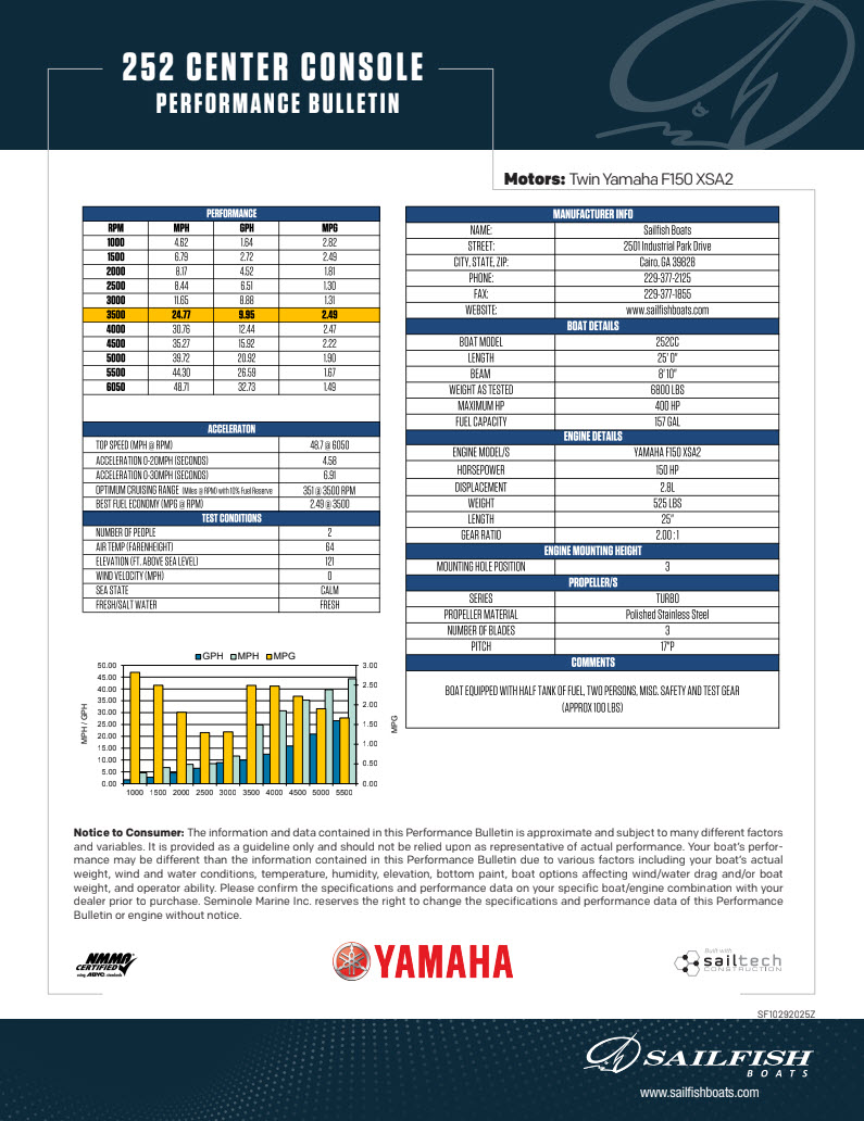 Performance Bulletins